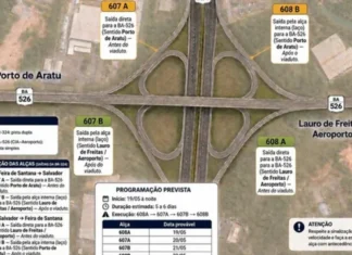 Obras Na BR-324 Interditam Alças Do Viaduto Do CIA A Partir Desta Terça (19); Veja Rotas Alternativas