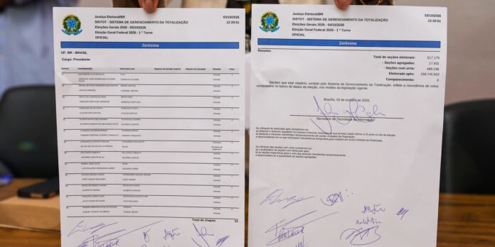 TSE emite Zerésima e confirma sistema zerado para as eleições TSE emite Zerésima e confirma sistema zerado para as eleições